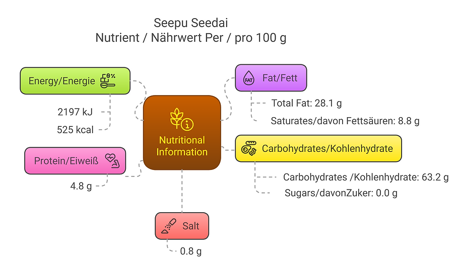 Seepu Seedai